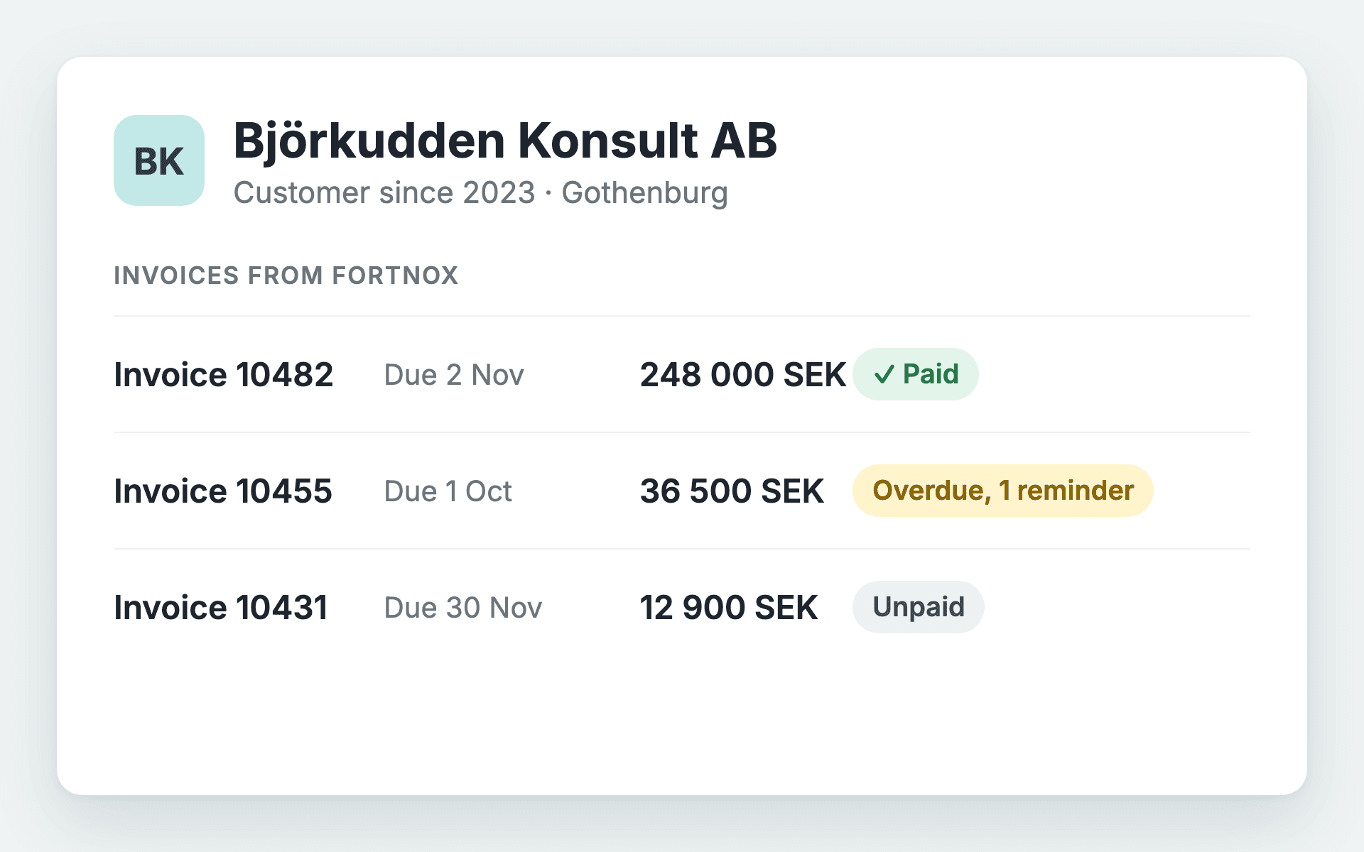 Invoices and payment status from Fortnox on the customer in Upsales