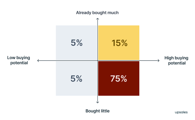 Prioritasion matrix (5).png